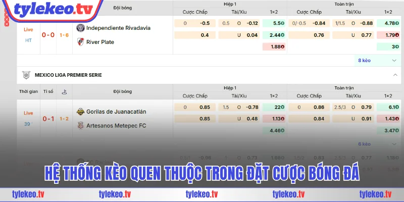 Hệ thống kèo quen thuộc trong đặt cược bóng đá