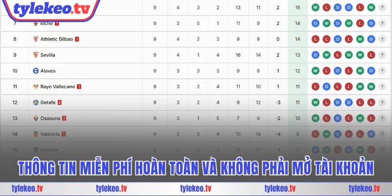 Thông tin miễn phí hoàn toàn và không phải mở tài khoản